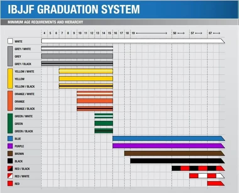 Bjj 2024 belts order